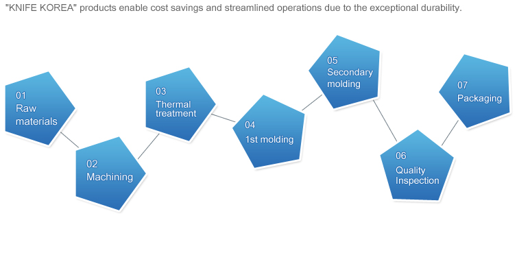 나이프코리아의 제품은 뛰어난 내구성으로 비용절감 효과와 능률적인 작업을 가능하게 합니다.